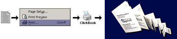 Use booklet maker, ClickBook Software to print computer files as booklets of many shapes and sizes.
