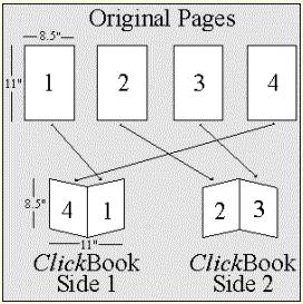 Use booklet printer, ClickBook to print computer files as side-by-side folded booklets of many shapes and sizes.